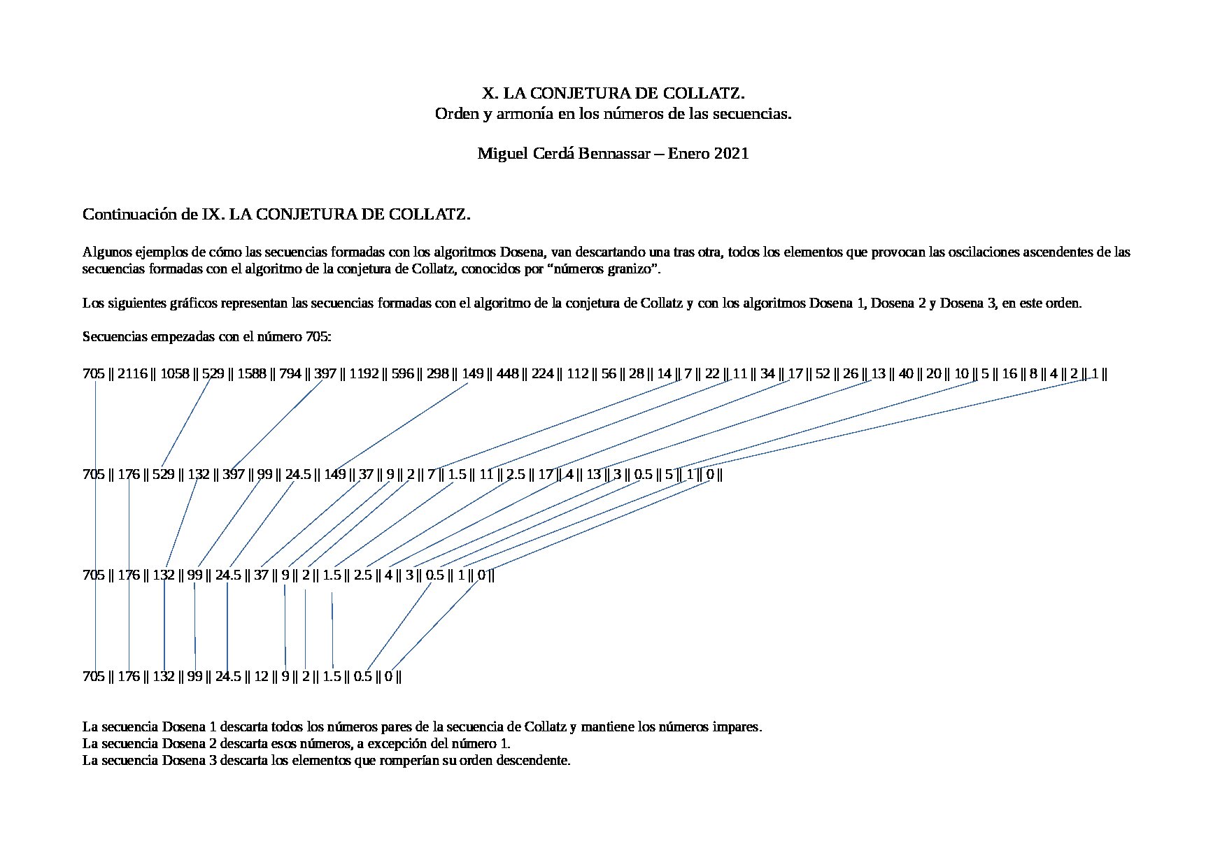 10.X. LA CONJETURA DE COLLATZ.jpg