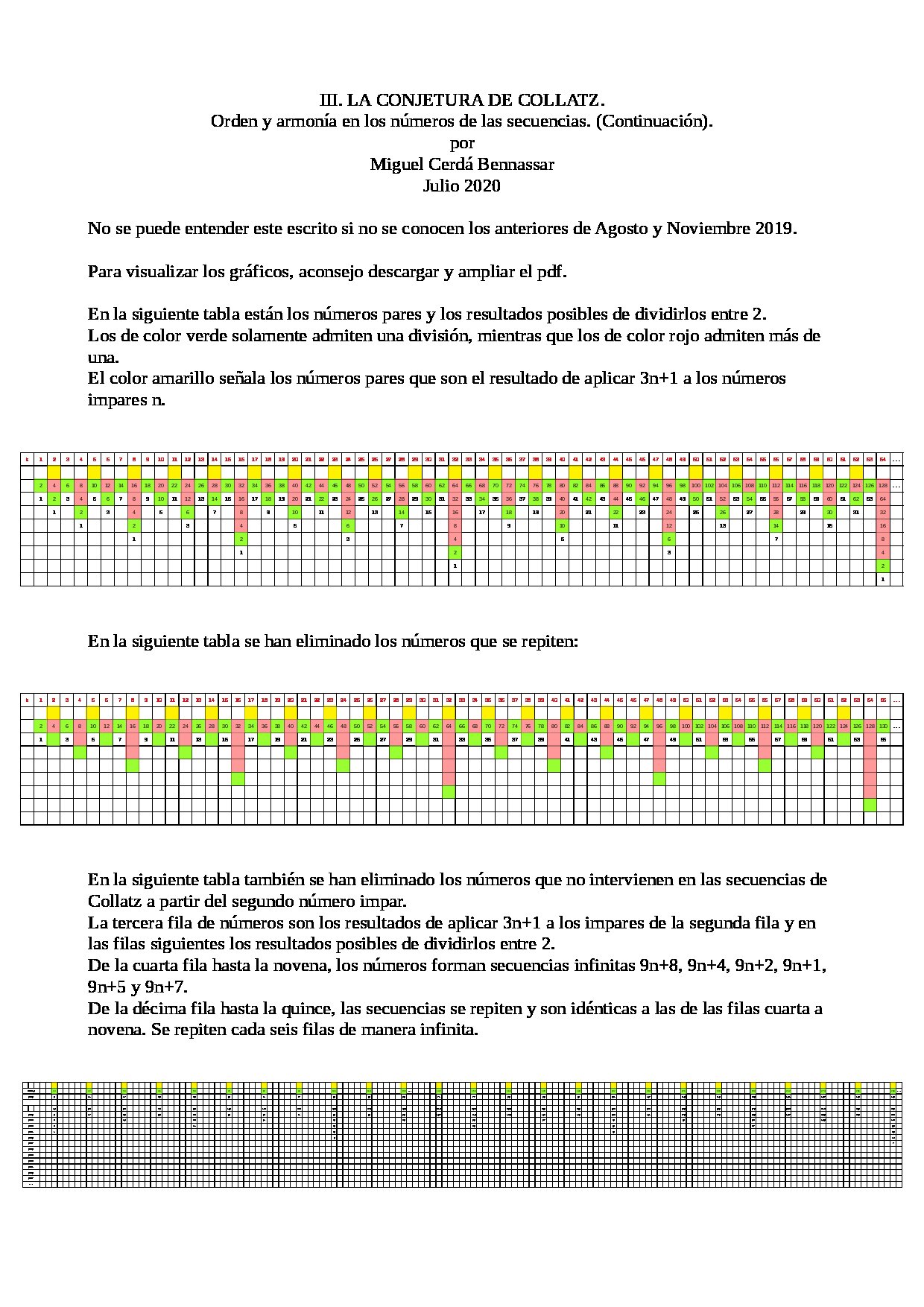 3.conjetura_collatz