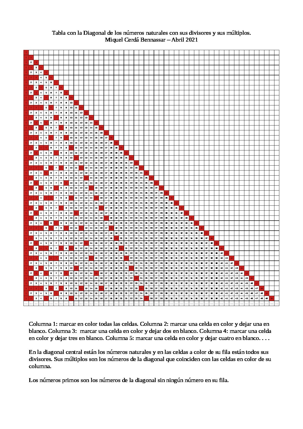 Diagonal_de_los_numeros_naturales