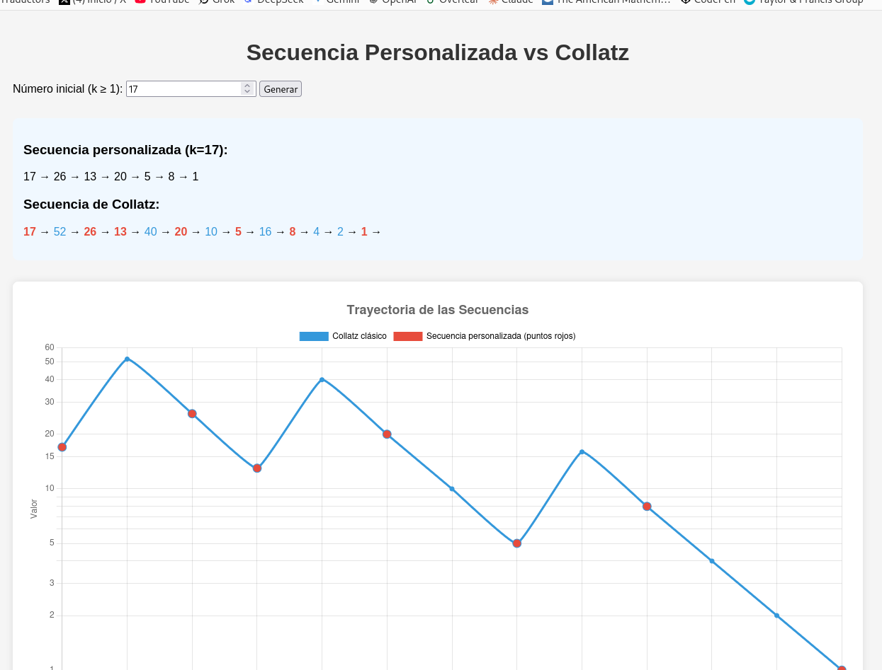 Secuencia_Personalizada_vs_Collatz