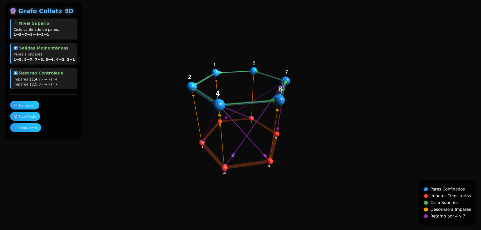 grafo-collatz-3d