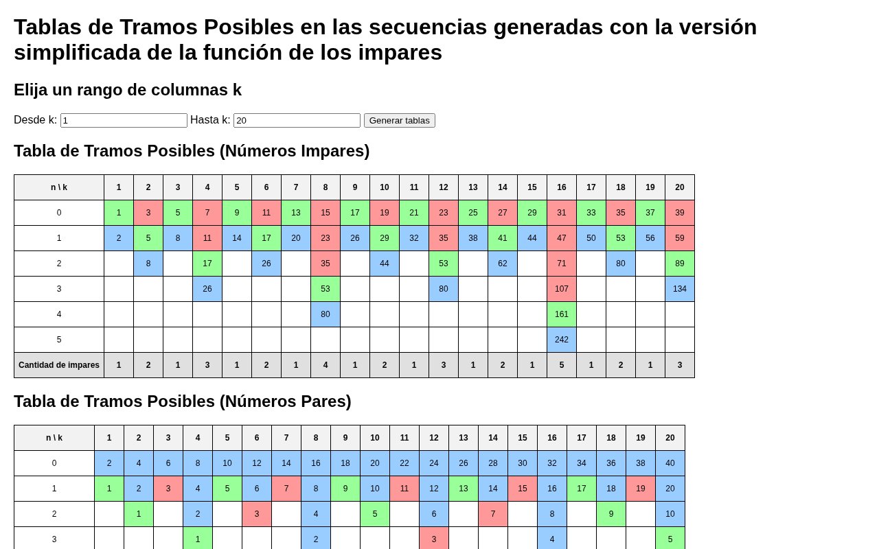 tramos_posibles_tabla_cantidad