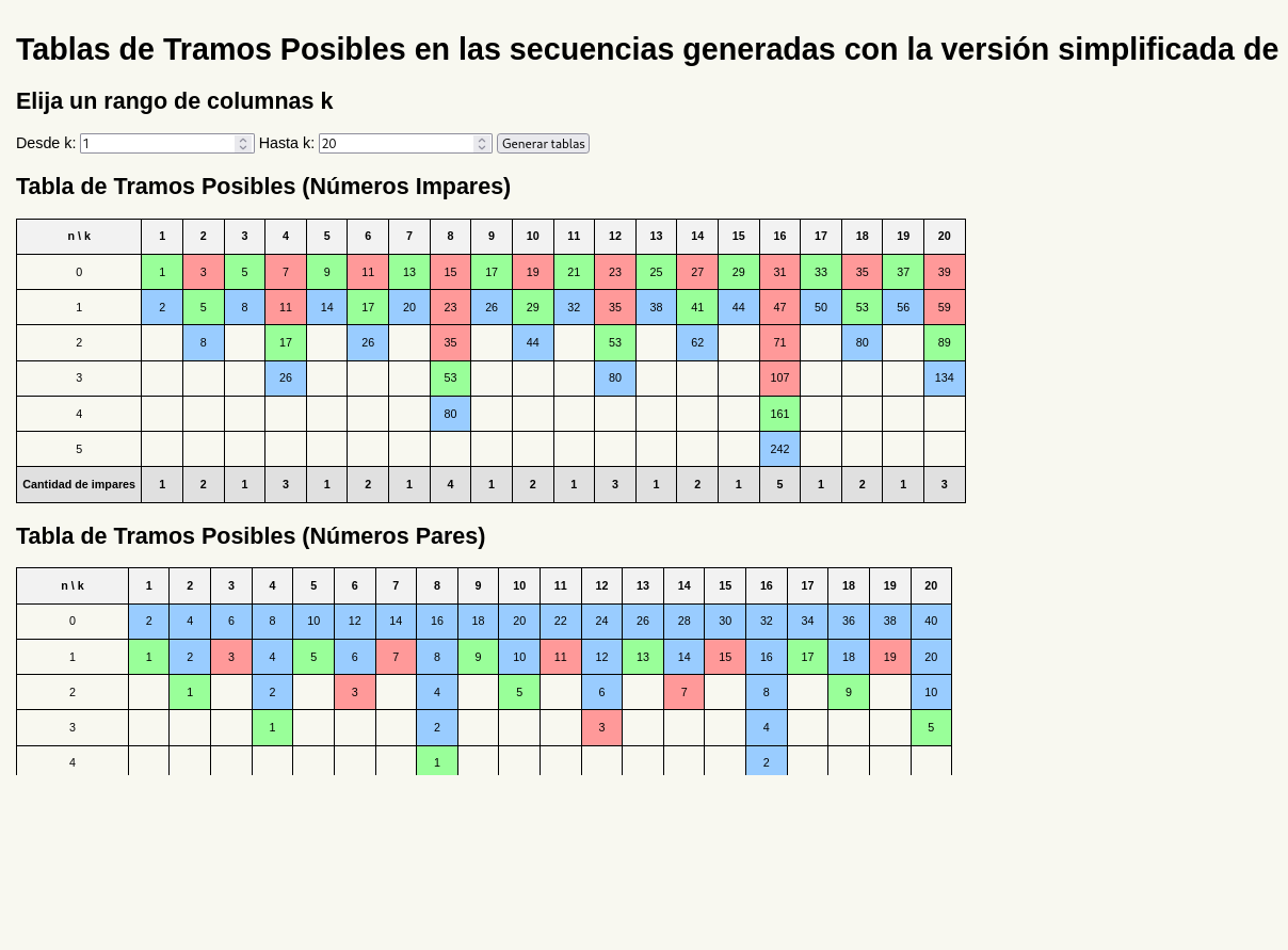 tramos_posibles_tabla_cantidad